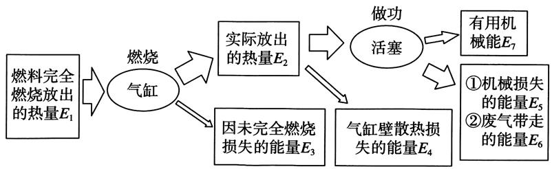 题目附图